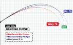 YAMAGA Blanks YAMAGA BLUE CURRENT WIZY 72 2.18m 2-21gr 4 Sectiuni