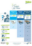 Valeo Filtru habitaclu VALEO 715513 (715513)