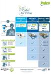 Valeo Filtru habitaclu cu carbon activ VALEO 715719 (715719)