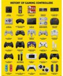 Pyramid Gamer at Work: History of controllers (MPP2510298)