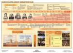  Basic Facts about Great - munkalap