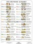  Das Deutsche Alphabet FIXI-tanulói munkalap