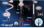 KS TOOLS Set lanterne KS TOOLS 150.4600 (150.4600) - centralcar