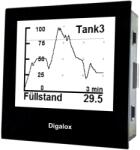 TDE Instruments Aparat de Măsură Parametri Rețea cu Ecran LCD 192x160 (DPM72-PP)