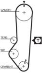 GATES Fogasszíj GATES 5225XS for FORD, DANA (5225XS)