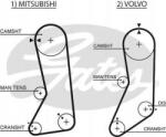 Gates Vezérlánctárcsa Mitsub Pajero 91-00 Volvo 24