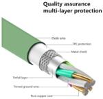 SOMOSTEL USB TYPE-C 3A CABLE VIOLET SOMOSTEL 3100mAh QUICK CHARGER 1.2M POWERLINE USB-C SMS-BP06 MACARON - 10000+ BENDING STRENGTH (SMS-BP06 TYPC Fiolet) - vexio