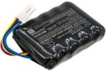 Cameron Sino Akkumulátor Worx WR100, 105, 110, Worx Landroid S300, S450i, S500i, S700i típusokhoz, 2500 mAh (CS-WRS300PW)