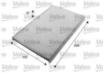 VALEO Filtru, aer habitaclu / polen VALEO 715615 (715615)
