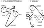 GATES Curea de distributie GATES 5435XS (5435XS)