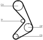 Continental Ctam Curea de distributie CONTINENTAL CTAM CT750 (CT750) - fixbox