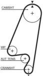 GATES Curea de distributie GATES 5367XS (5367XS)