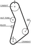 GATES Set curea de distributie GATES K045491XS (K045491XS) - fixbox