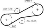 GATES Curea de distributie GATES 5494XS (5494XS)