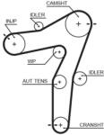 GATES Set curea de distributie GATES K025663XS (K025663XS)