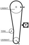 GATES Curea de distributie GATES T235RB (T235RB)