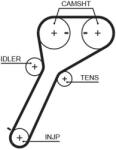 GATES Curea de distributie GATES 5651XS (5651XS)