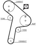 GATES Curea de distributie GATES 5471XS (5471XS)