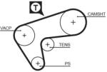 GATES Curea de distributie GATES 5513XS (5513XS)