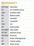 Continental Ctam Set curea de distributie CONTINENTAL CTAM CT1120K1 (CT1120K1) - fixbox