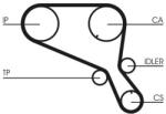 Continental Ctam Curea de distributie CONTINENTAL CTAM CT952 (CT952) - fixbox