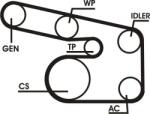 Continental Ctam Set curea transmisie cu caneluri CONTINENTAL CTAM 6PK1863D1 (6PK1863D1) - fixbox