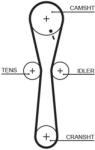 GATES Curea de distributie GATES 5547XS (5547XS)