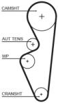 GATES Curea de distributie GATES 5670XS (5670XS)