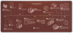 Noctua Anniversary NP-DM3 Mouse pad