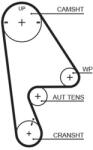 GATES Curea de distributie GATES 5410XS (5410XS)