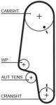 GATES Set curea de distributie GATES K025427XS (K025427XS) - fixbox