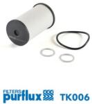 PURFLUX Filtru cutie de viteze automata PURFLUX TK006 (TK006)