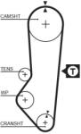 GATES Fogasszíj GATES 5357XS-GAT for FORD, DANA, CHERY (5357XS-GAT)