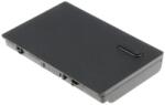 Cameron Sino Baterie pentru Asus T12ER, 4400 mAh, Li-Ion (CS-AUT420NB)