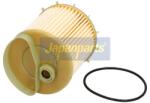 JAPANPARTS filtru combustibil JAPANPARTS FC-ECO081 (FC-ECO081)
