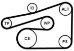 Continental Ctam Set curea transmisie cu caneluri CONTINENTAL CTAM 6PK1733K4 (6PK1733K4) - automobilus