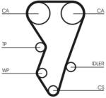 CONTITECH Curea de distributie CONTITECH CT864 (CT864)