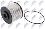NTY filtru combustibil NTY FFF-FR-044 (FFF-FR-044)