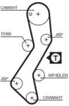 GATES Curea de distributie GATES PowerGrip 5251XS (5251XS)