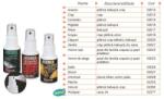 Traper Spray nadire 50 ml Traper Coriandru (Spray nadire 50 ml)