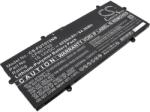 Cameron Sino Baterie pentru Fujitsu LifeBook E4512, LifeBook E5512 și alte modele, 4250 mAh, Li-Pol (CS-FUT512NB)