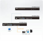 ATEN ALTUSEN KVM Switch, KH1508A, 8-Port Multi-Interface (DisplayPort, HDMI, DVI, VGA) Cat 5 (KH1508A-AX-G)
