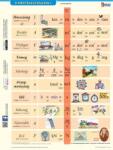 STIEFEL Tanulói munkalap, A4, STIEFEL "SI mértékegységrendszer I (2493207) - csillag