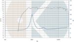 Kartesian Nyomókamrás meghajtó Cmp35_vPA, 8 , 35 W (CMP35_VPA-8)