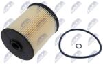 NTY filtru combustibil NTY FFF-PL-010 (FFF-PL-010)
