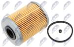 NTY filtru combustibil NTY FFF-RE-015 (FFF-RE-015)