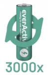 everActive 550mAh HR03/4BP NiMh mikro akkumulátor AAA újratölthető elem (everActive-HR03-4-550)
