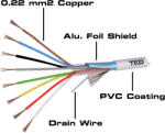 TED Cablu alarma 8 fire multifilare ecranate cupru + fir masa cupru 8x0.22 mm TED Wire Expert TED002334 (TED002334) - balutatech