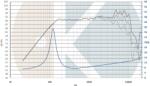 Kartesian Hangszóró Lom135_vPA-S, 8 , 80 W (LOM135_VPA-S-8)