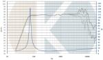 Kartesian Hangszóró Wom135_vPA-S, 8 , 80 W (WOM135_VPA-S-8)